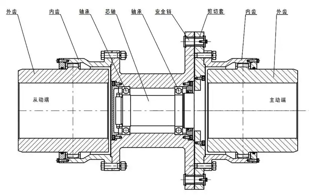 联轴器