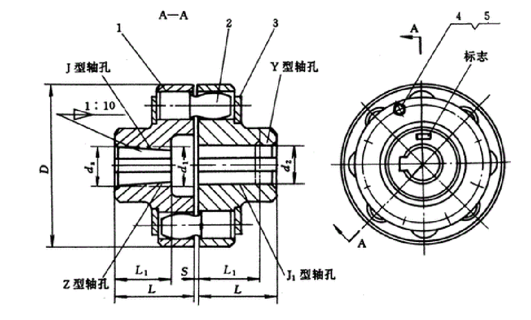 联轴器
