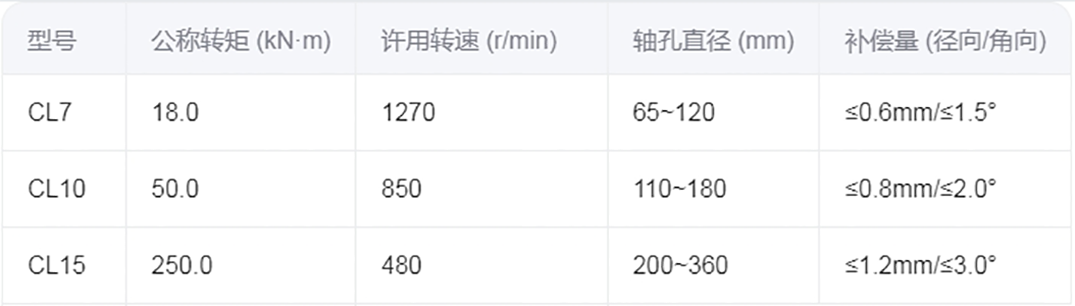 联轴器