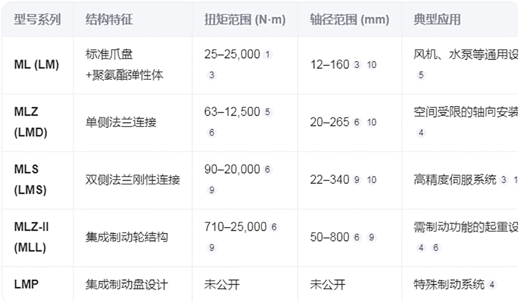 联轴器