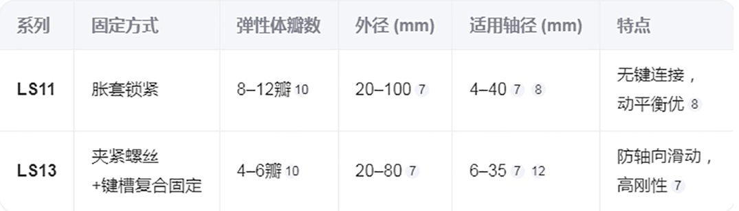 联轴器