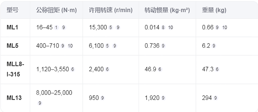 联轴器